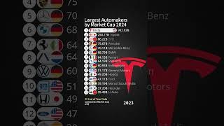 Largest Automakers by Market Cap 2024