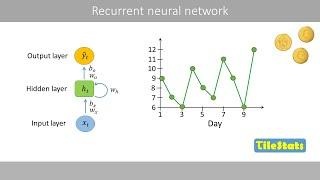 Recurrent neural network (RNN) - explained super simple