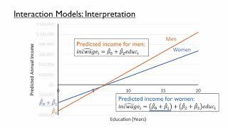 Interaction Variables