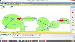 Routing Protocols - Types of Routing  Protocols