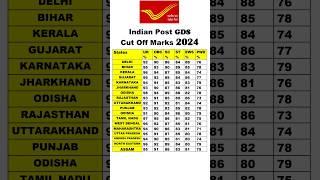 Indian Post GDS Cut Off 2024 #indianpostoffice