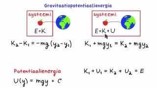 Konservatiiviset voimat ja potentiaalienergia