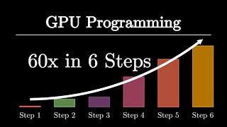 Mini Project: How to program a GPU? | CUDA C/C++