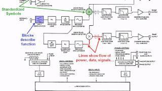 Managing an Engineering Design Project- part I