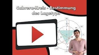 Der Cabrera-Kreis: Bestimmung des Lagetyps  clipdocs.de