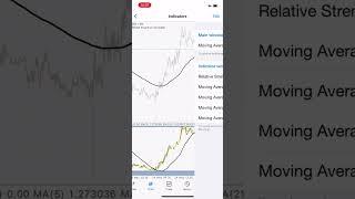 Killer Forex Scalping Strategy For Scalping GBPUSD ( Grow Your $10 Account Using This Strategy) 