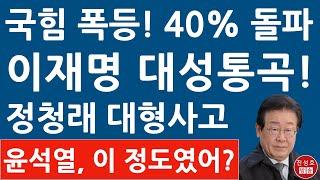 긴급! 국민의힘 40.2% 민주 40.9% 초접전! 이재명 난리났다! 헌재 공수처가 1등 공신? (진성호의 융단폭격)