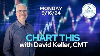 CHART THIS with David Keller, CMT Monday 9/16/24