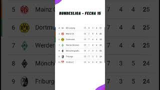 Tabla de Posiciones Hoy - Liga Alemana - Bundesliga Fecha 15 - 2024