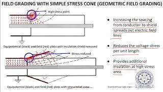 Cable Terminations Theory and Practice (L14 16 PCT)