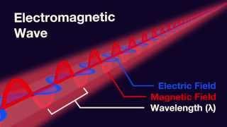 What is Light?