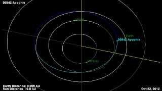 Asteroid Apophis Orbit Diagram - NASA JPL