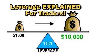 How To EASILY Trade With Leverage! *Money Management 101* #shorts