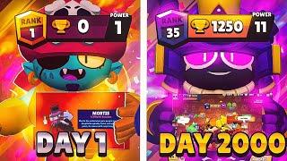 My 2000 Days Progression in Brawl Stars