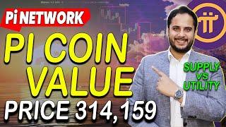 Pi Coin Price | Pi Network Mainnet Launch | Pi Network KYC Update | Sell Pi Coin | Pi Coin News