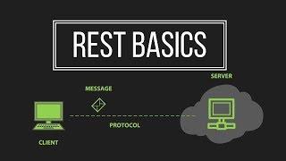 REST Basics | HTTP Methods and Sample REST Implementation | Tech Primers