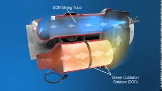 DOC (Diesel Oxidation Catalyst) & SCR (Selective Catalytic Reduction)