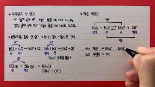 산 염기 정의(아레니우스, 브뢴스테드-로리)와 짝산, 짝염기
