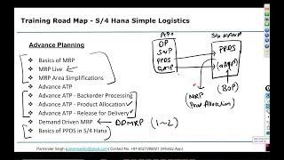 SAP S4 Hana Demo with DDMRP explanation