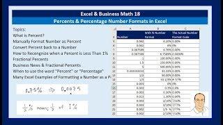 Excel & Business Math 18 Percents & Percentage Number Formats (including Fractional Percents)