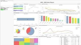 Qlikview demo - by Crystal Wang