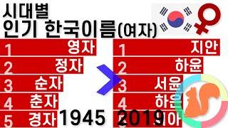 연도별 인기 한국 여자아기 이름 순위 (1945-2019)