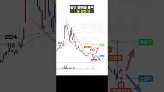 주식 매수타점 잡기 어려운 분들 꼭 보세요!