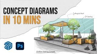 Create Architectural Concept Illustrations QUICK & EASY | Sketchup + Photoshop