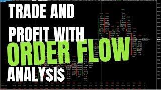 ORDER FLOW TRADING - PRICE ABSORPTION & EXHAUSTION - ES S&P Futures Contract Trade Analysis 20190312