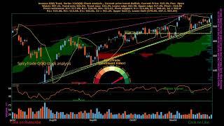 Invesco QQQ Trust, Series 1 ( $QQQ ) stock analysis