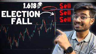 This Fibonacci tool can predict any market fall a way before !!! || Hindi