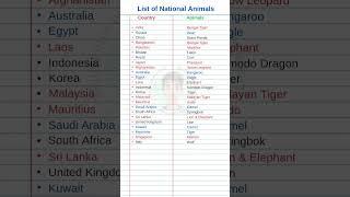 List of national animals | Important GK Questions #shorts