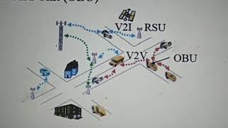 Vehicular Adhoc Networks for BE Extc by Prof Neha Mahajan