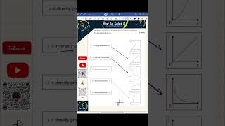 GCSE: Direct Proportion - Part 1 | How to Solve It