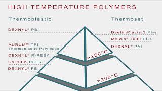 High Temperature Pyramid // BIEGLO high performance polymers