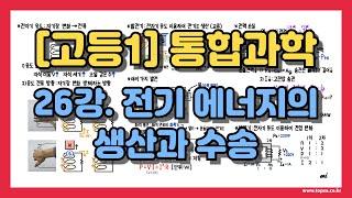 [고1 통합과학] 26강. 전자기 유도, 발전기, 전력 손실, 변압기