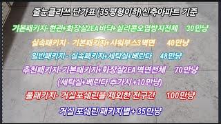 줄눈시공가격(친환경 저수축 폴리우레아줄눈)알려드립니다