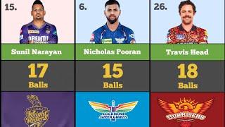 FASTEST FIFTY IN IPL HISTORY || TOP 30 FASTEST FIFTY IN IPL || CRICKET UPDATE || WORLD DATA9