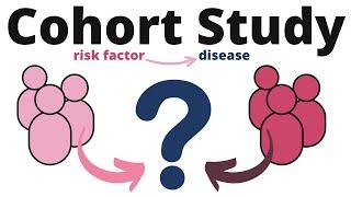 Cohort Study explained