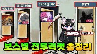 보스별 전투력컷 정리! 내 전투력으로 어디까지 가능할까?
