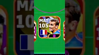Melhores Formações Pt.5 Efootball 2025 mobile ️ #efootball #pesmobile #pes #pes2021