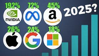 Will Big Tech Stocks Continue to Dominate in 2025?