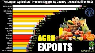 THE LARGEST AGRICULTURAL PRODUCTS EXPORTS BY COUNTRY