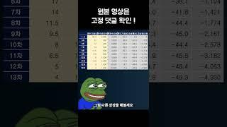 tqqq 분할매수 방법