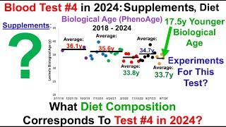 17.5y Younger Biological Age: Supplements, Diet (Blood Test #4 in 2024)