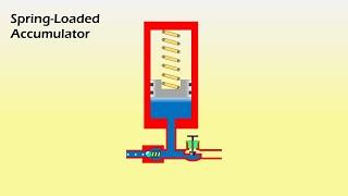 Spring Loaded Accumulator Working Animation | Hydraulics