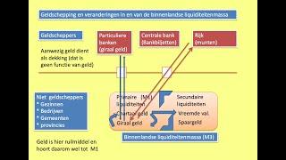 187. De binnenlandse liquiditeitenmassa H17-4a