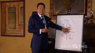 Robert Kiyosaki A Message for Young People