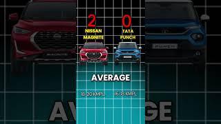 Nissan Magnite vs Tata Punch: Performance, Mileage, Features – कौन जीतेगा? #tata #magnite #punch