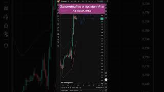ПРОГНОЗ КУРСА WIF #pump #altseason #прогноз #2025 #туземун #btc #альтсезон